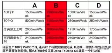 全供應(yīng)鏈驅(qū)動下的精益投資管理 讓工廠高效運轉(zhuǎn)的關(guān)鍵策略
