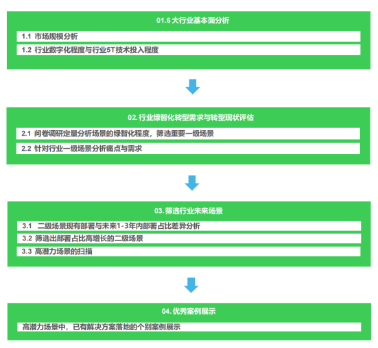 《2024未來工業技術融合創新報告》發布 投資管理的新范式與決策啟示